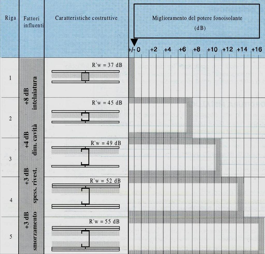 PARETI LEGGERE PARAMETRI PROGETTUALI 1. ORDITURA 2. SPESSORE LASTRE 3.