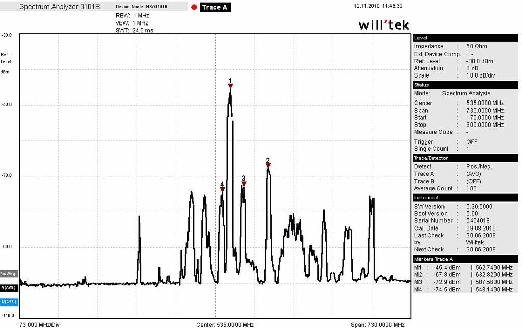 RILIEVO SULLA BANDA DEL SISTEMA TV VHF-UHF: 170 900 MHz Nella Tabella seguente è riportato per i picchi più significativi: Nome picco;