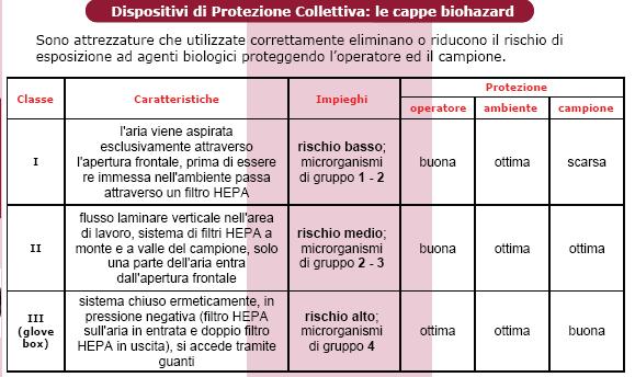 DISPOSITIVI di