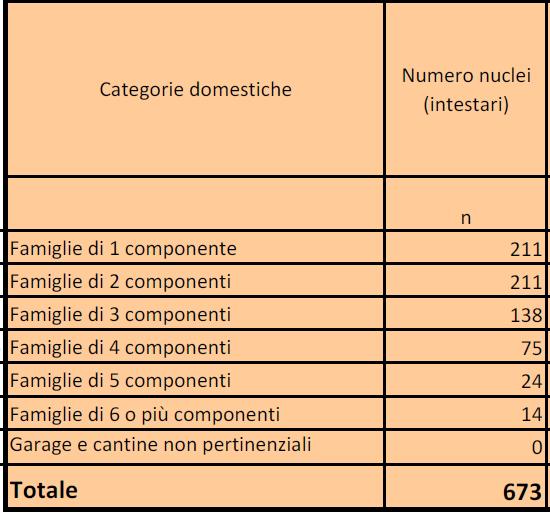 COMUNE DI