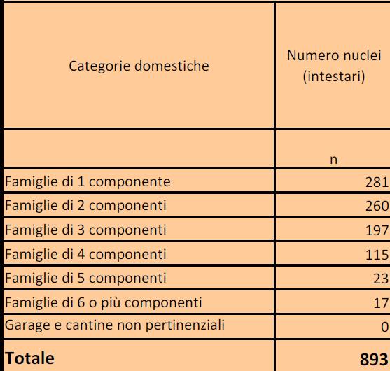 COMUNE DI