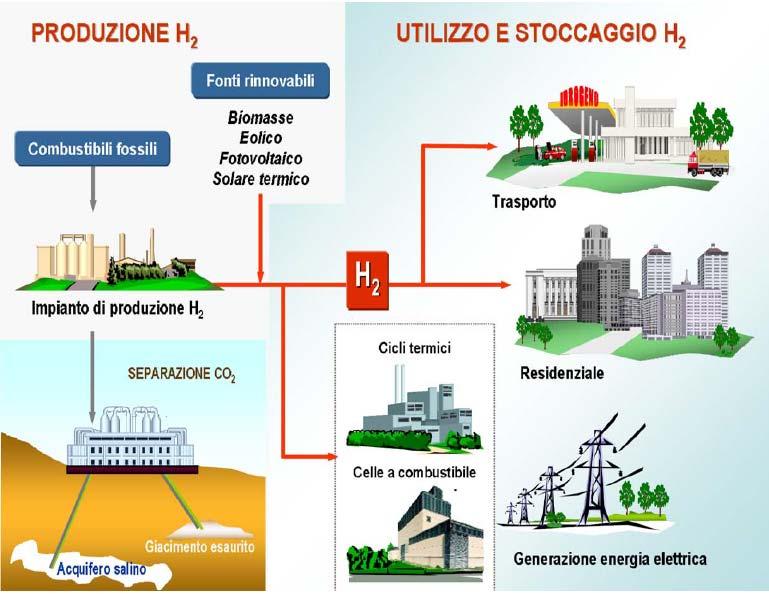 Le potenzialità dell