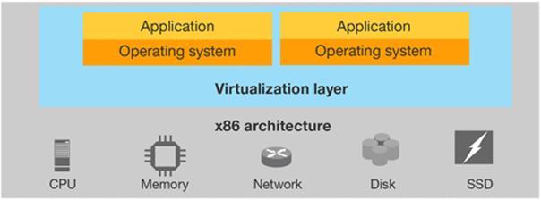 Approccio Tradizionale e Cloud per l infrastruttura Approccio Tradizionale integrazione di