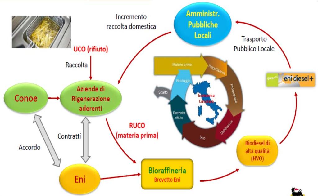 fino a 4% Idrocarburi incombusti fino a 40% 5% di CO2 Particolato fino