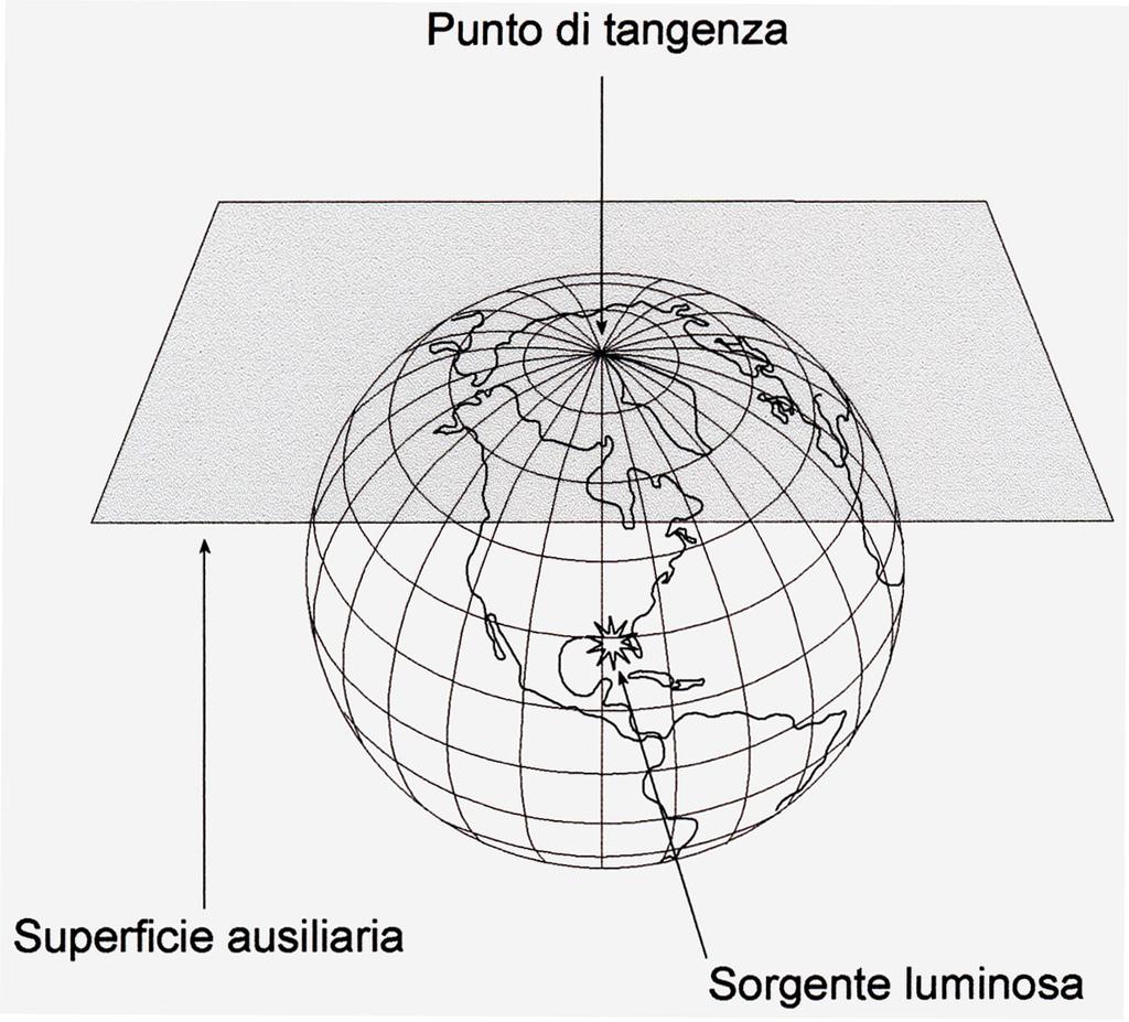 PROIEZIONE CARTOGRAFICA MERIDIANI PARALLELI superficie ausiliaria punto di