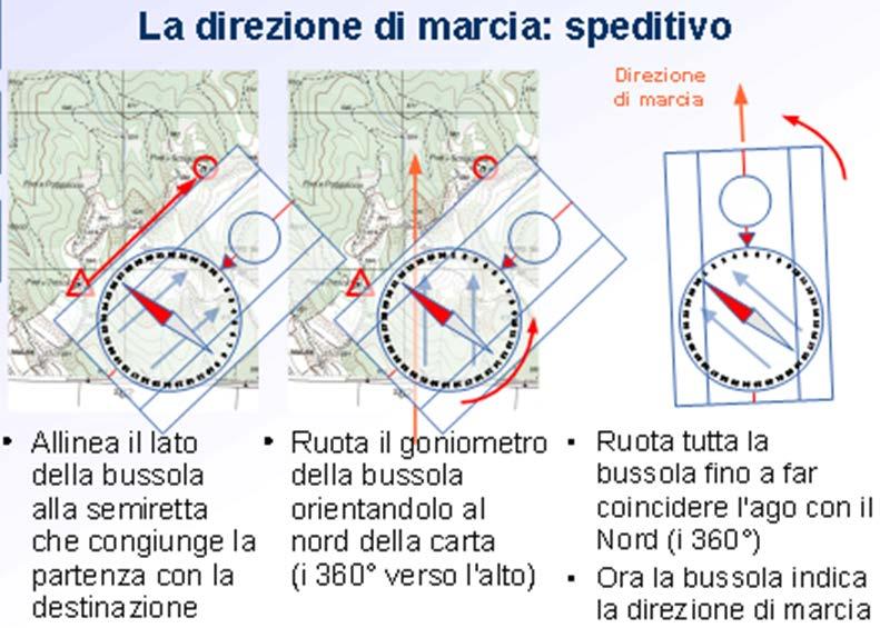 Orientamento