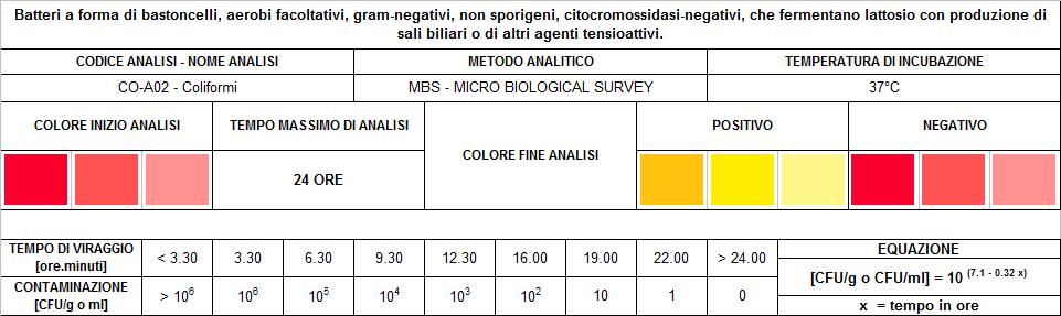 1.3 Scale cromatiche e barre di correlazione La concentrazione dei batteri viene espressa in CFU/g o CFU/ml (Colony Forming Units - Unità Formanti