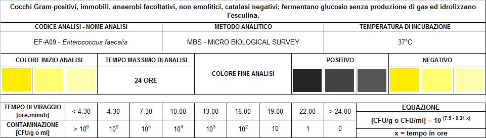 1.3.9 Rilevazione Enterococcus faecalis EF-A09 Tab. 9.