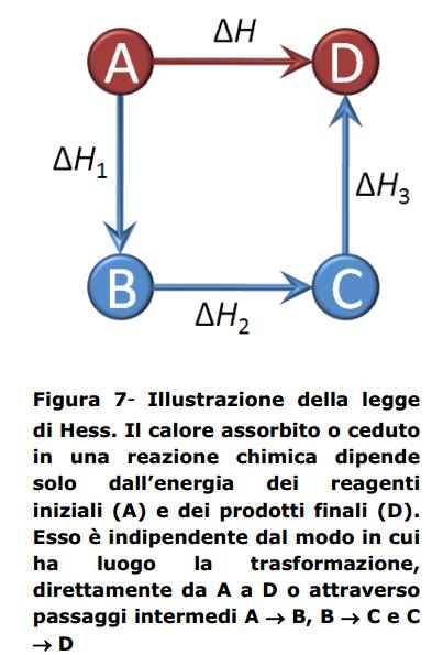 LEGGE DI