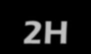 Diagrammi entalpici H 2H 2(g) + O 2(g) 2H 2