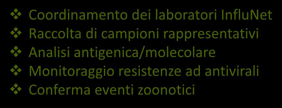 sentinella e casi ospedalizzati