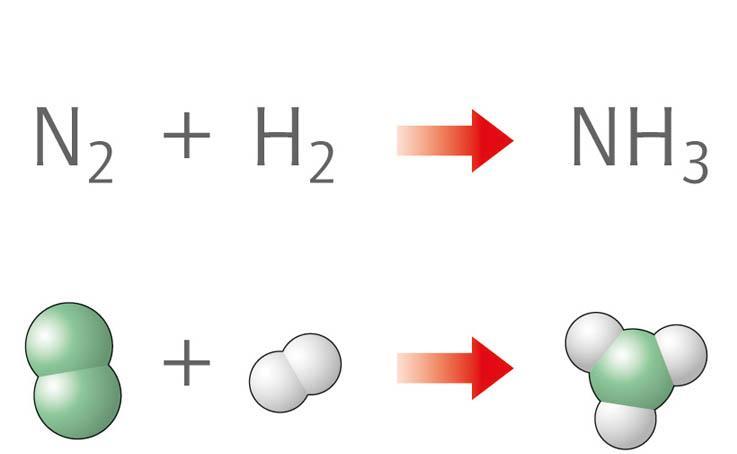 Bilanciare le reazioni chimiche reazione chimica non bilanciata Che cosa non funziona in questa reazione di