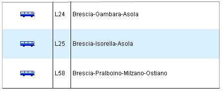 Figura 34 Riepilogo complessivo delle linee di trasporto