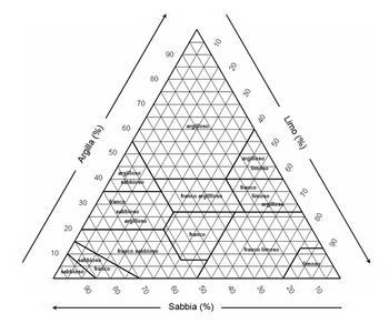 Diagramma