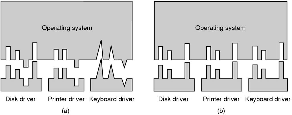 Interfaccia verso i driver l l Interfaccia Driver-SO: le funzioni che il driver deve mettere a disposizione e le funzioni di kernel che può