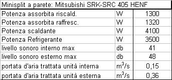 Gli apparati per la climatizzazione: -Minisplit a parete: Mitsubishi SRK-SRC 405 HENF Installato nel 2000, viene