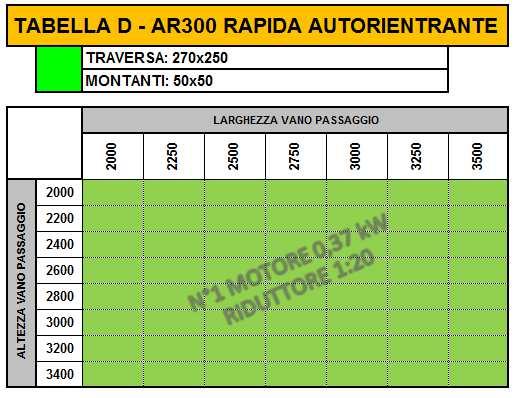 TABELLA D R3 RAPIDA AUTORIENTRANTE DISEGNI COSTRUTTIVI Di seguito si riportano tavole relative alle diverse applicazioni; trattandosi di disegni esemplificativi, alcuni dati sono solo indicativi.