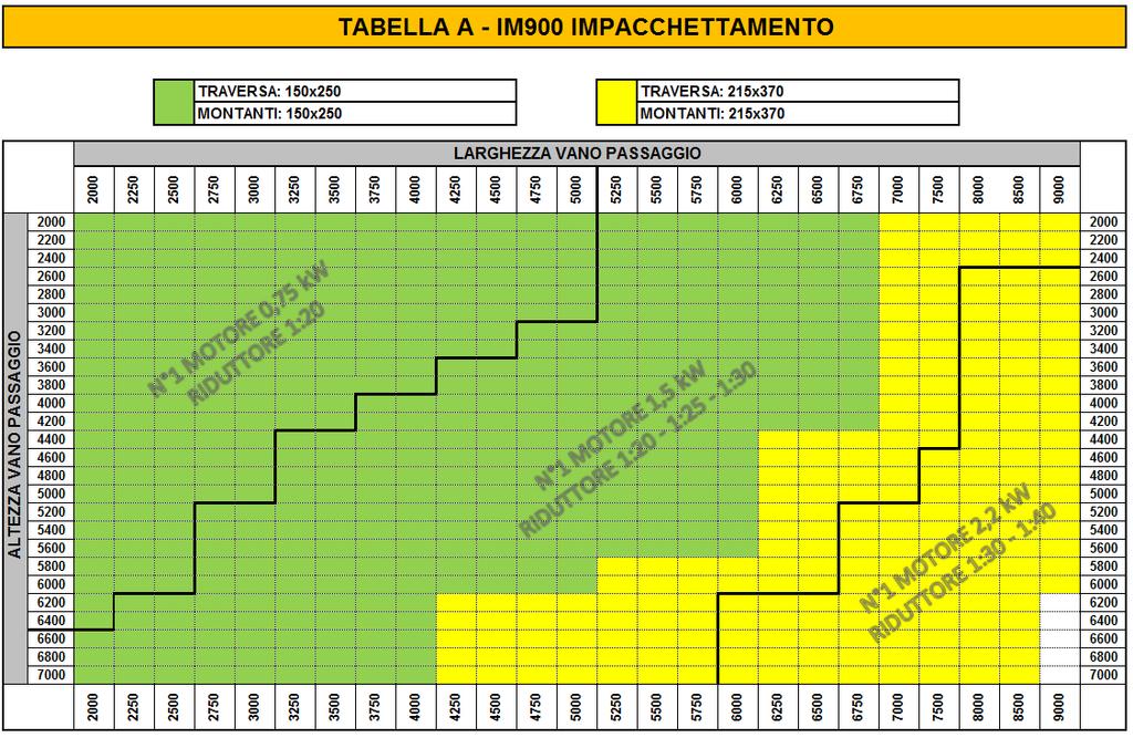 TABELLA A RI IMPACCHETTAMENTO DISEGNI COSTRUTTIVI Di seguito si riportano tavole relative alle diverse applicazioni; trattandosi di disegni esemplificativi, alcuni dati sono solo indicativi.