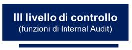 SISTEMA DI CONTROLLO INTERNO E DI GESTIONE DEI RISCHI (SCIGR) STRUTTURE DI CONTROLLO DI SECONDO E TERZO LIVELLO DI POSTE E BANCOPOSTA Identifica, valuta, gestisce e monitora i rischi di competenza in