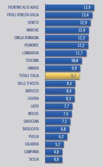 ANALISI ULTIMI DATI VDA (alternanza scuola lavoro) " nel 2015 le imprese italiane che hanno ospitato studenti delle scuole medie superiori in alternanza scuola lavoro sono state l 8,8% delle imprese,