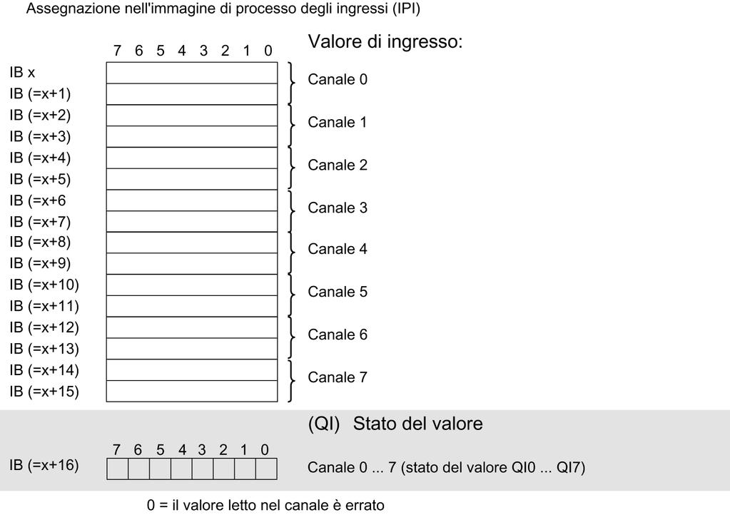 Parametri/Area di indirizzi 4.