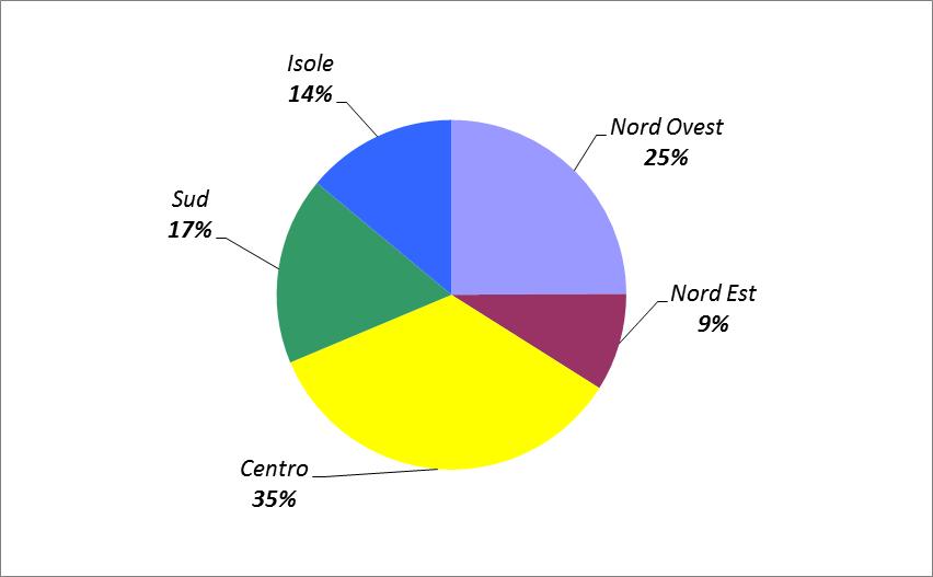 Grafico 34 Ingressi nei Centri di prima accoglienza nell anno 2014 secondo l area territoriale. Valori per 100 ingressi nell anno. I reati.