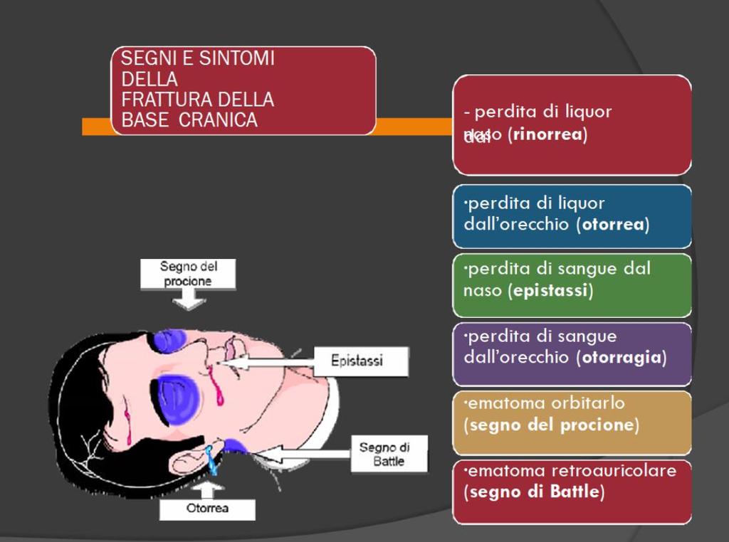 Fratture ossee Possono essere prive di conseguenze, associate a danno di altre strutture