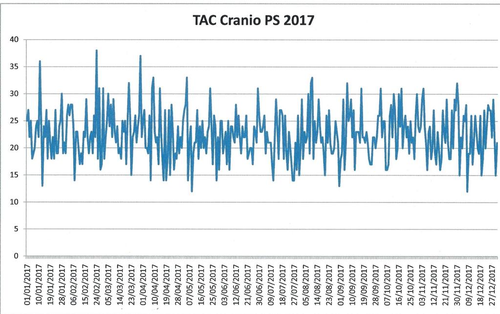 Proiezione esterna Trauma in