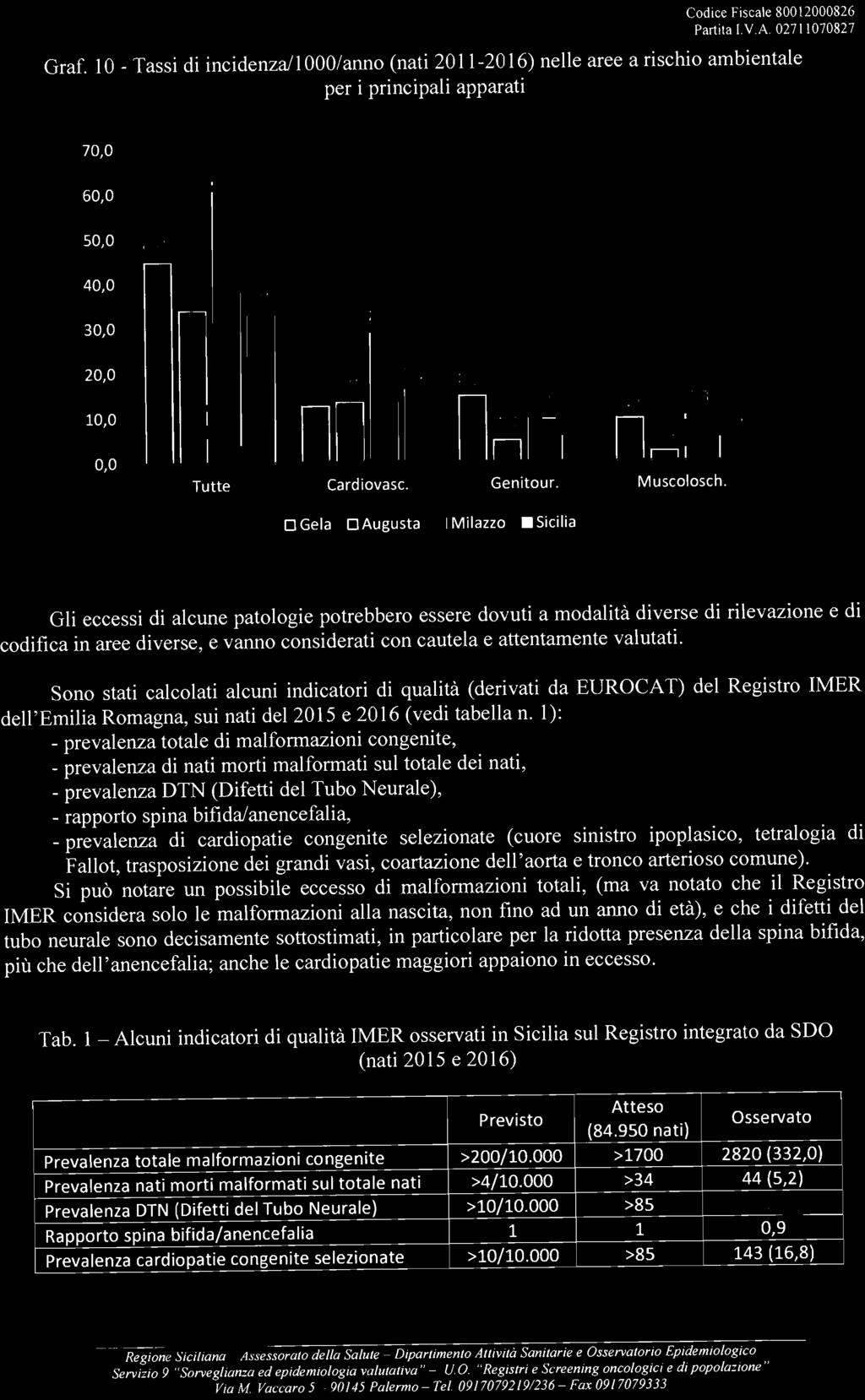 attentamente valutati. Sono stati calcolati alcuni indicatori di qualità (derivati da EUROCAT) del Registro IMER dell'emilia Romagna, sui nati del 2015 e 2016 (vedi tabella n.