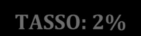 Euro/ha Fonti: elaborazione su dati ISMEA FLUSSI NETTI DI CASSA ATTUALIZZATI (AZIENDA CONDOTTA DA COLTIVATORE DIRETTO) DATI PER ETTARO - TASSO: 2% 70.000 60.000 50.000 40.