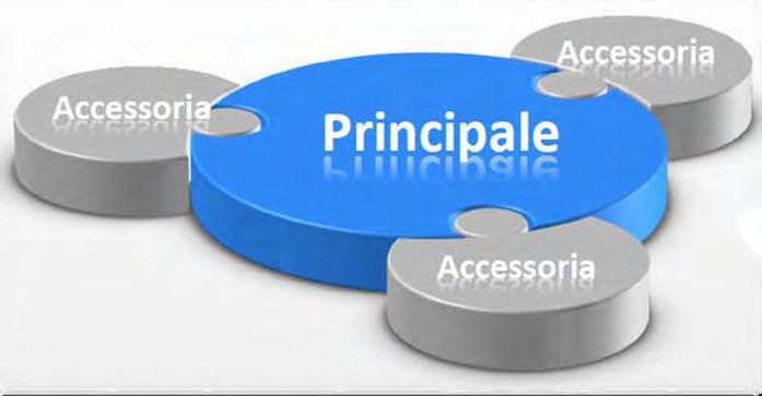 Funzione principale delle medicazioni Ripristina, corregge o modifica lo status dell ulcera Funzioni accessorie delle medicazioni Funzioni