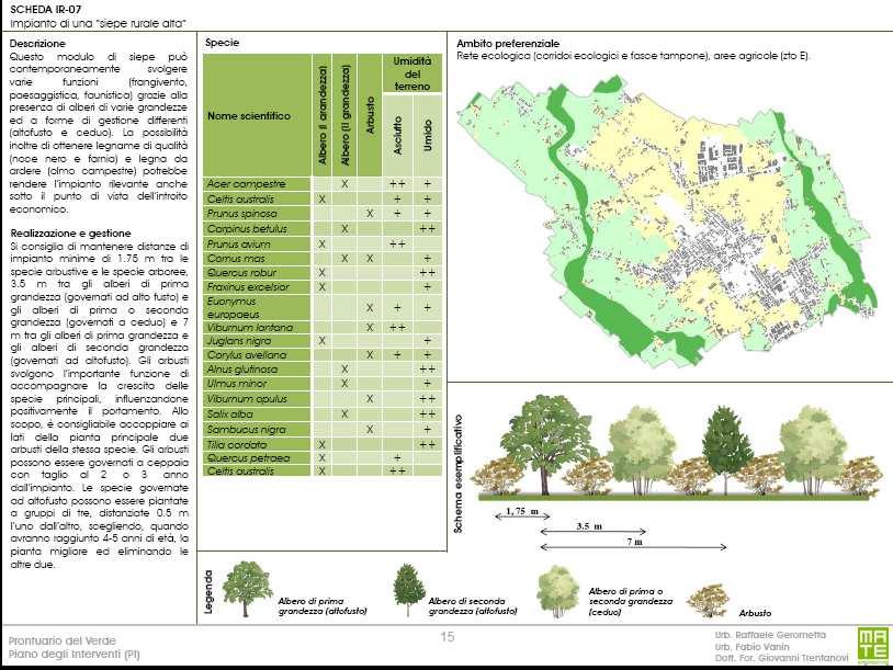 Estratto di una scheda del Prontuario del Verde 3 IDENTIFICAZIONE DEI SITI DELLA RETE NATURA 2000 Il territorio comunale di Ponzano Veneto non è interessato dalla presenza di Siti Rete Natura 2000.