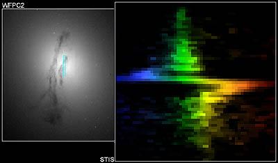 Buchi Neri Supermassicci Posizione Alte velocità = Buco Nero Misure degli spostamenti doppler del gas nella galassia ellittica M84 indicano una massa centrale compatta di 3!10 8 M!