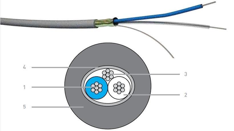 20 mm rame stagnato 4. Schermatura: Foglio di alluminio 5. Rivestimento esterno: PVC grigio - ø 2.