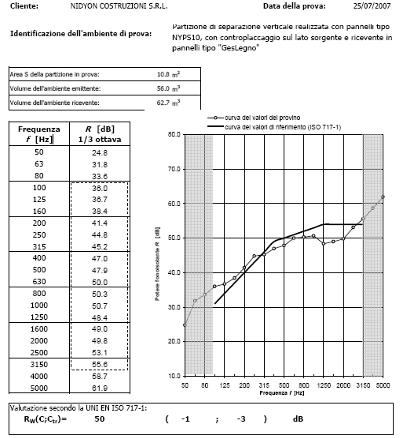 Dati termoacustici Per ogni tipologia di pannello NITRA e per i vari spessori, sono stati ricavati per via analitica e sperimentale i valori di trasmittanza.