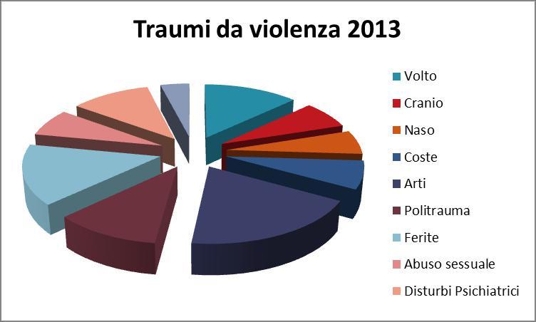 uomo) 74 casi (71 donne e 3