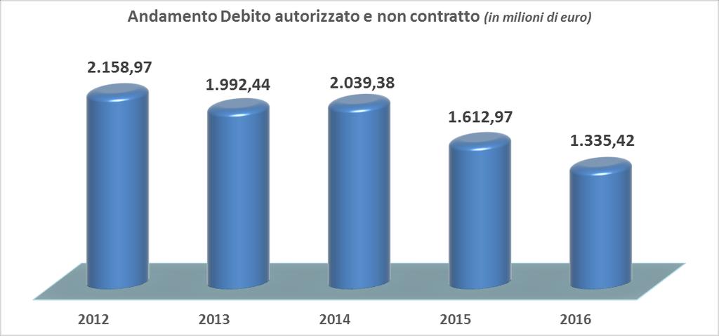 IL DISAVANZO PRESUNTO DERIVANTE DA DEBITO