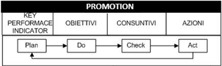 1) Il marketing mix A Le 4 P del Marketing Indirizzato al cliente finale Nei piani specifici le