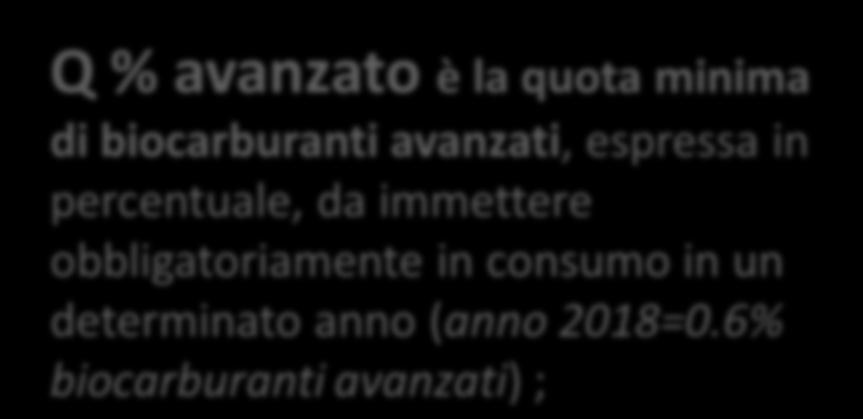 immissione di benzina e gasolio).