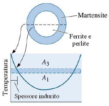 martensitica in uno strato