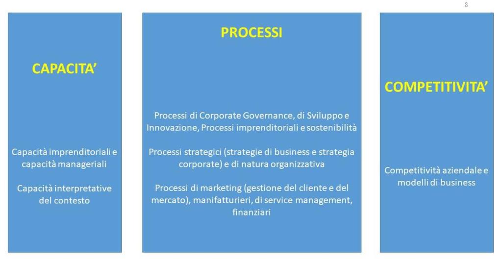 5 A cura di Manuela Presutti Obiettivi di apprendimento: 1) Spiegare i concetti base legati alla determinazione dei processi strategici 2) Spiegare cosa si intende per strategia e pianificazione