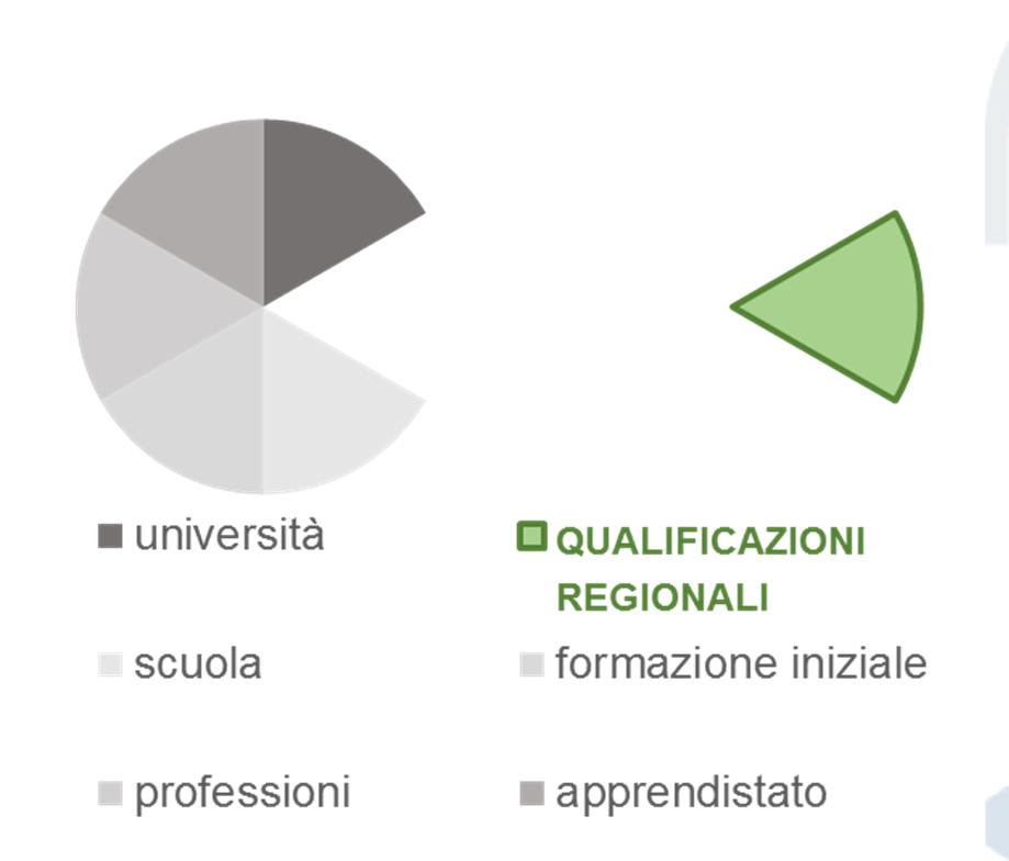 Recepimento della Raccomandazione EQF Repertorio Nazionale delle qualificazioni ATLANTE DEL LAVORO E DELLE QUALFCAZON 1.0 http://nrpitalia.isfol.it/sito_standard/sito_demo/index.