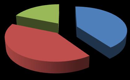 1. Chi ha risposto al questionario La rilevazione ha avuto inizio nel mese di Novembre e si è conclusa nel mese di Gennaio 2015.