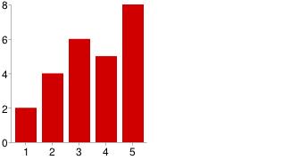 A.03 Le caratteristiche del mio luogo di lavoro (spazi, postazioni di lavoro, luminosità, rumorosità, ecc.) sono soddisfacenti 1 2 8% 2 4 16% 3 6 24% 4 5 20% 5 8 32% A.