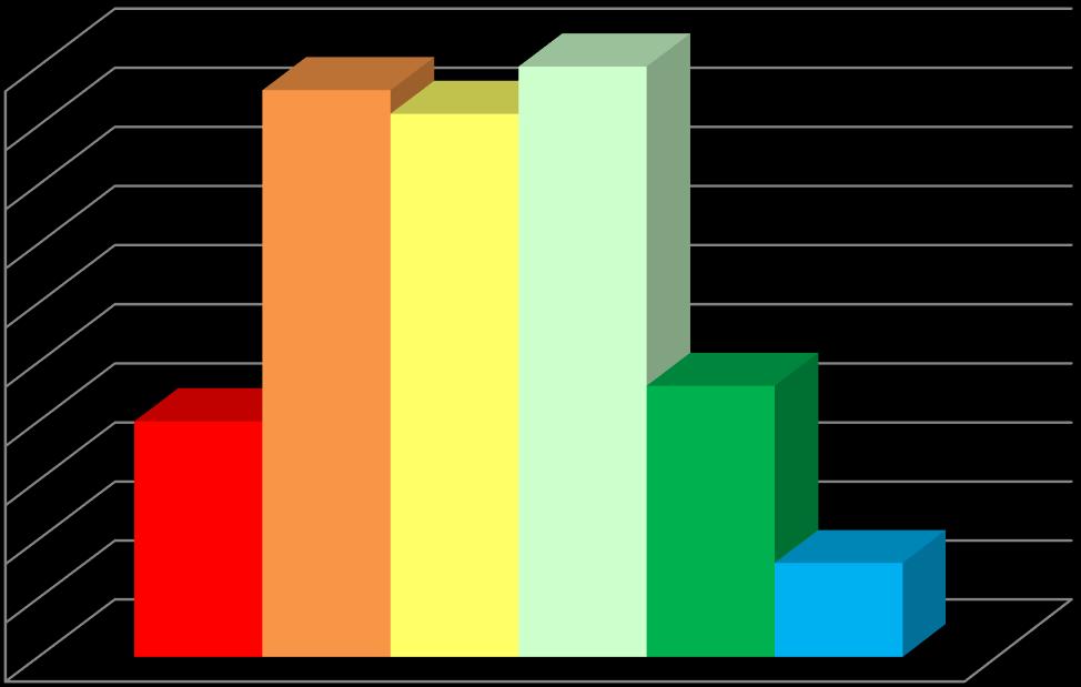 L) La mia organizzazione Media L. 1 Conosco le strategie della mia amministrazione 9 17 9 9 3 2 2,71 L.