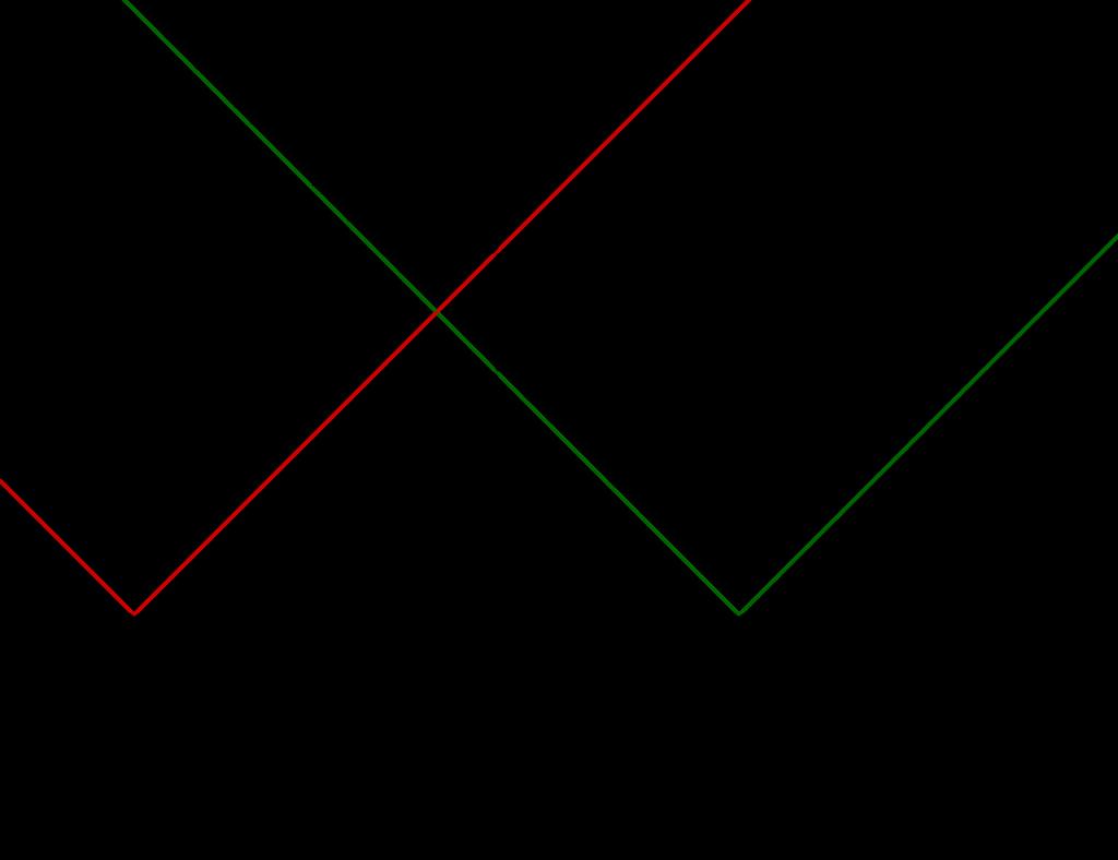 Prove scritte di Analisi Matematica II - a.a. 5/6 3 e quindi basta studiare la serie n= (n + ) ( ) x n.