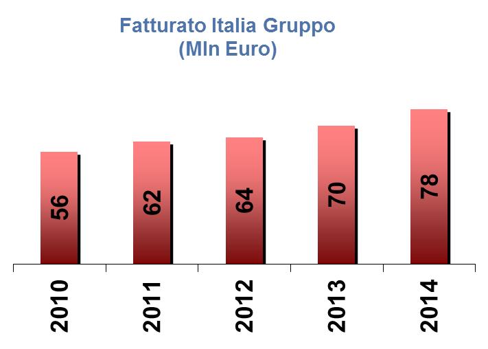 Bureau Veritas Italia In Italia dal 1839 470