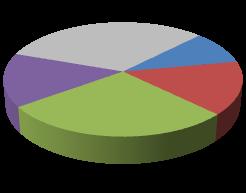 PROVINCIA DI IMPERIA universo di riferimento struttura delle imprese e degli occupati della provincia di imperia (per settore di attività economica) Imprese Ripartizione percentuale delle imprese