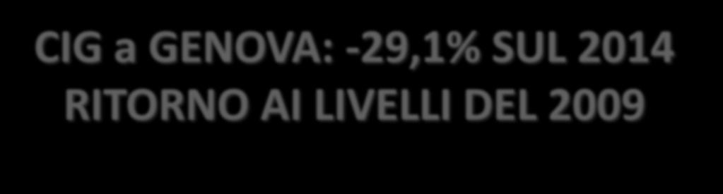 CIG a GENOVA: -29,1% SUL 214