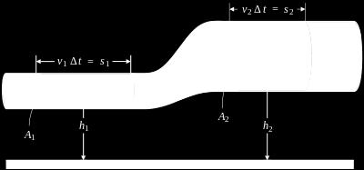 cinetica: Energia di pressione: Se supponiamo che: K = 1 2 mv2 U p = p V 1. il liquido sia incomprimibile (cioè la sua densità rimane costante) 2.